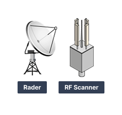 Radar, RF Scanner