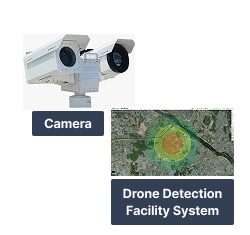 Camera, drone detection facility system