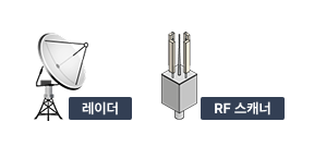 레이더, RF 스캐너