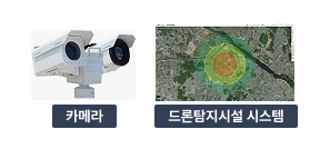 카메라, 드론탐지시설 시스템