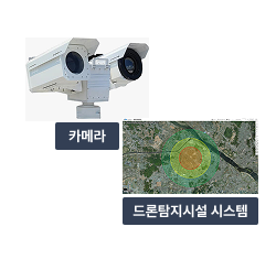 카메라, 드론탐지시설 시스템